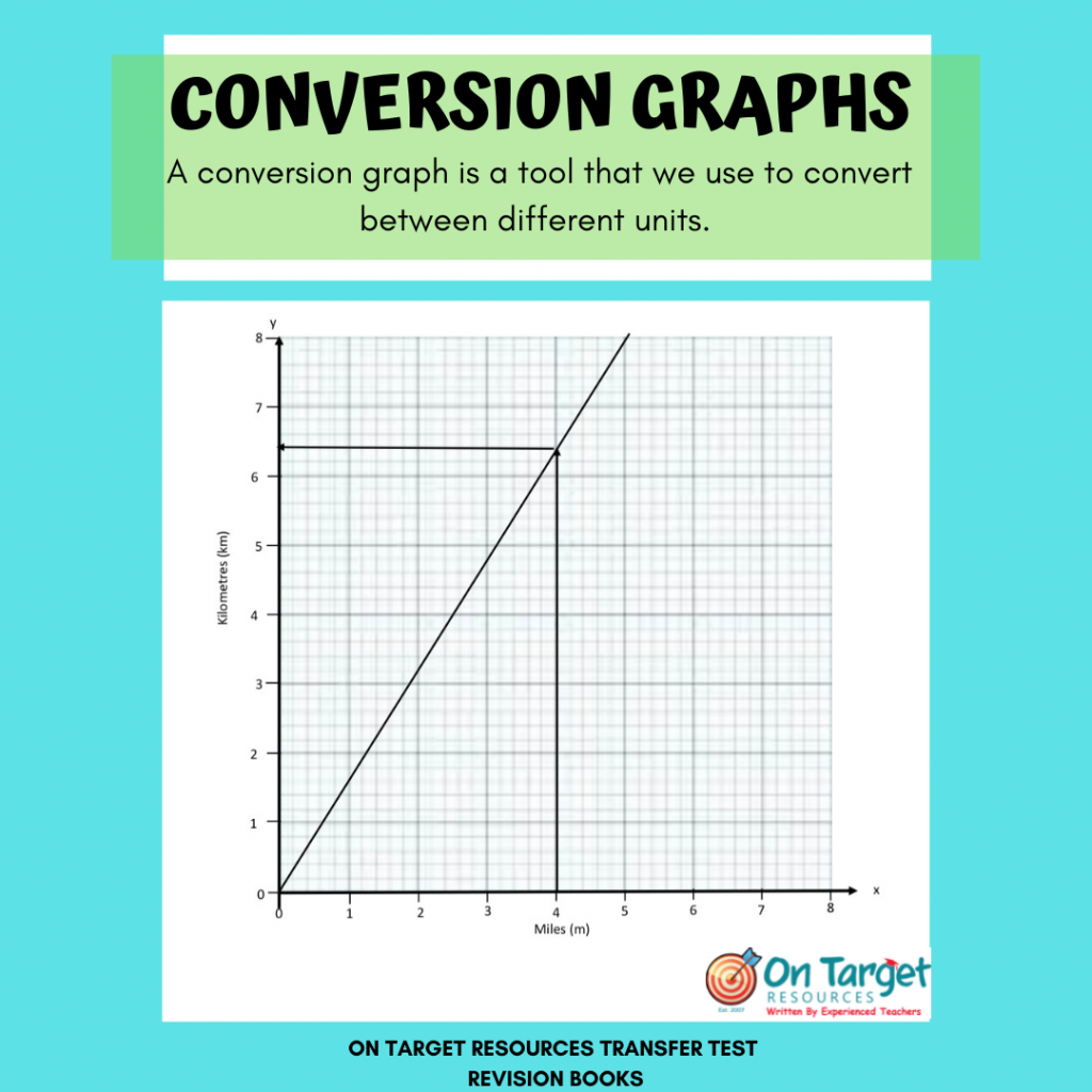 Transfer Test Tips Conversion Graphs
